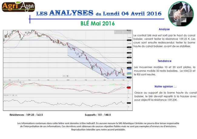 Lire la suite à propos de l’article La clef des champs 11/04/2016