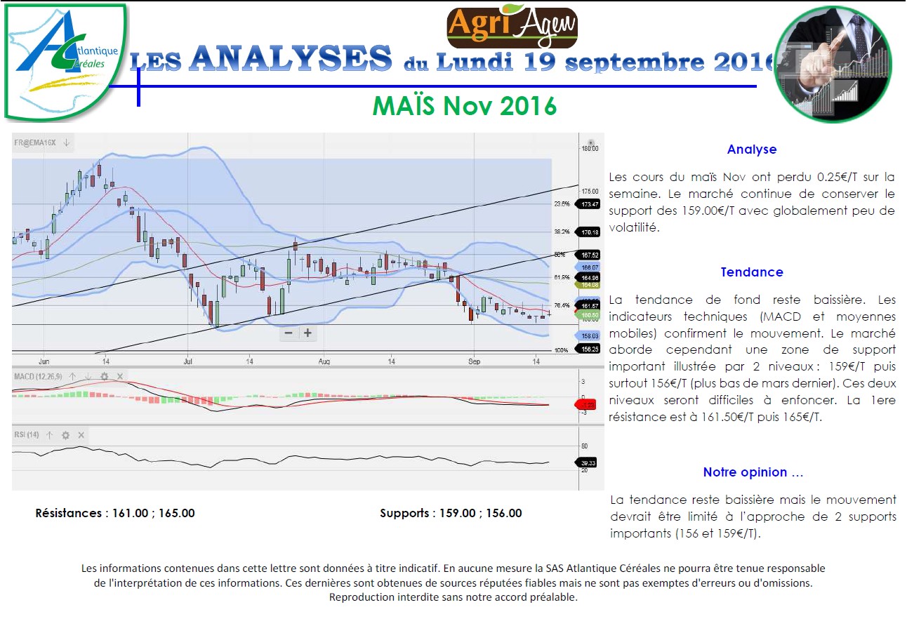 analysegraphmais