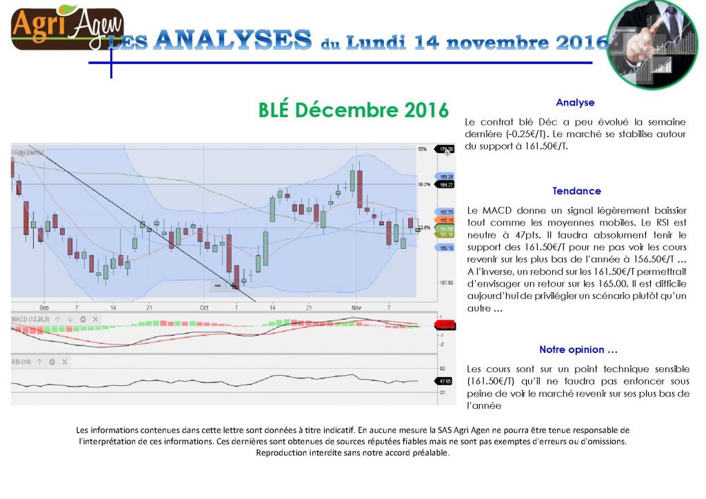 Lire la suite à propos de l’article Analyse Graphique 14.11.2016