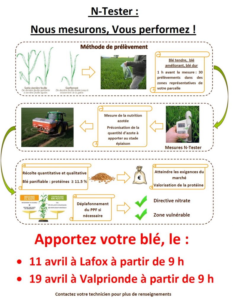 Lire la suite à propos de l’article N-Tester : Nous mesurons, Vous performez !