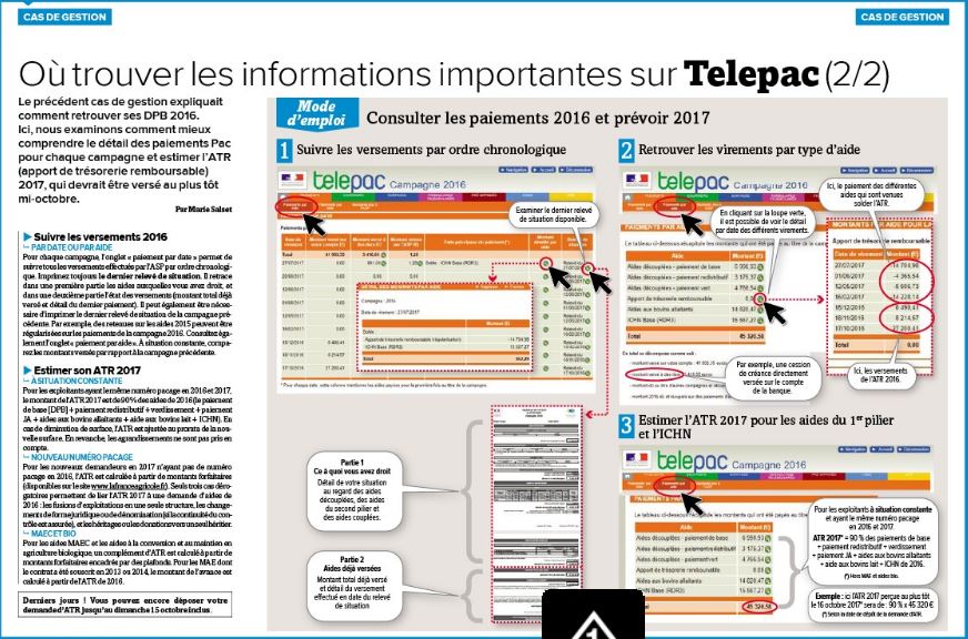 Lire la suite à propos de l’article Dossier PAC