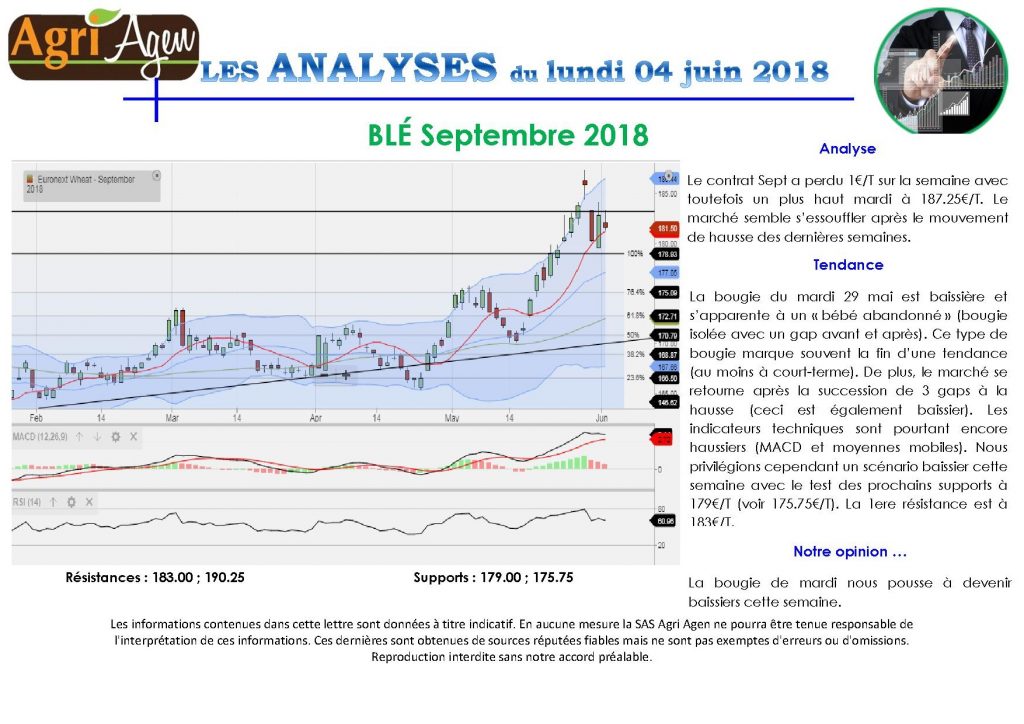 Lire la suite à propos de l’article Les Analyses 04.06.2018