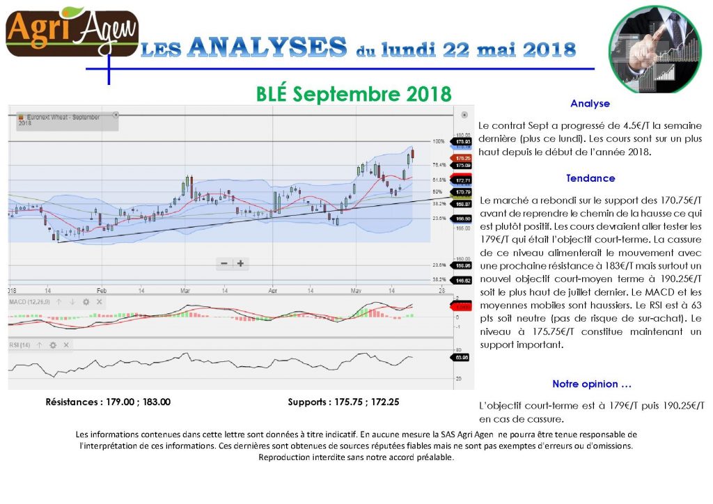 Lire la suite à propos de l’article Les Analyses du 22 mai 2018